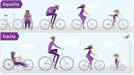 Equity in the workplace